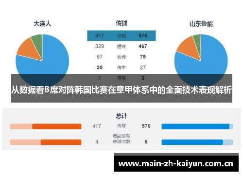 从数据看B席对阵韩国比赛在意甲体系中的全面技术表现解析 从数据看B席对阵韩国比赛在意甲体系中的全面技术表现解析
