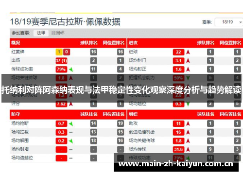托纳利对阵阿森纳表现与法甲稳定性变化观察深度分析与趋势解读 托纳利对阵阿森纳表现与法甲稳定性变化观察深度分析与趋势解读